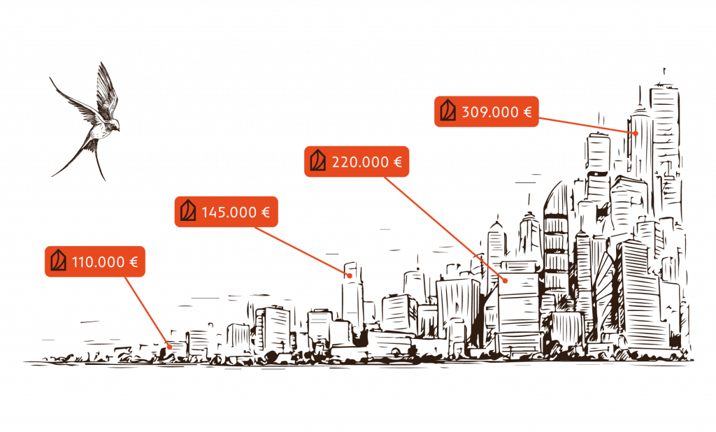 Eine Grafik mit gezeichneter Skyline und Pfeilen mit verschiedenen Immobilienpreisen zur Visualisierung für Kunden
